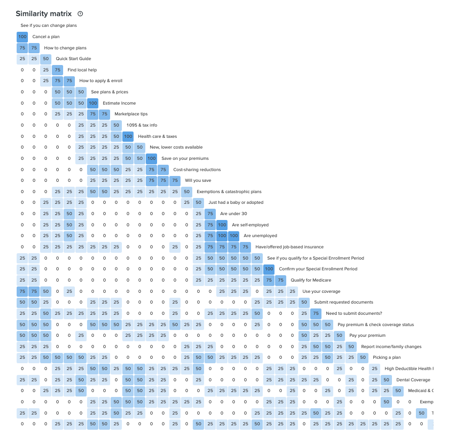 Image showing a graph of similar elements.