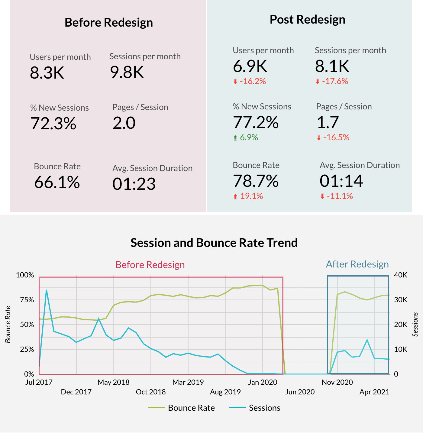 Screenshot of results of site review showing a Google form link