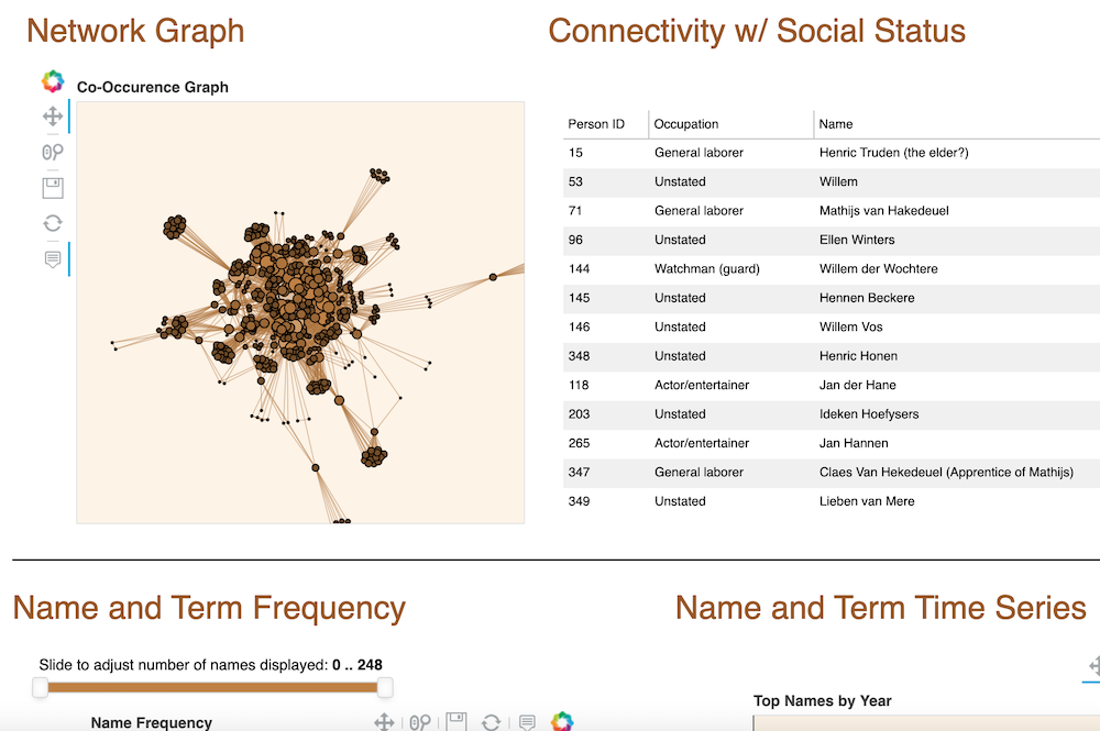 Image of the dashboard for the Leonarduskerk project.