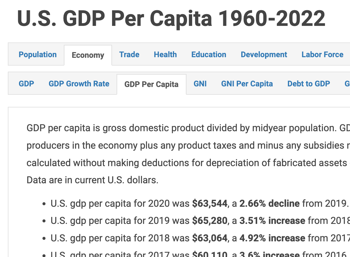 Screen shot of Macrotrends Website Page