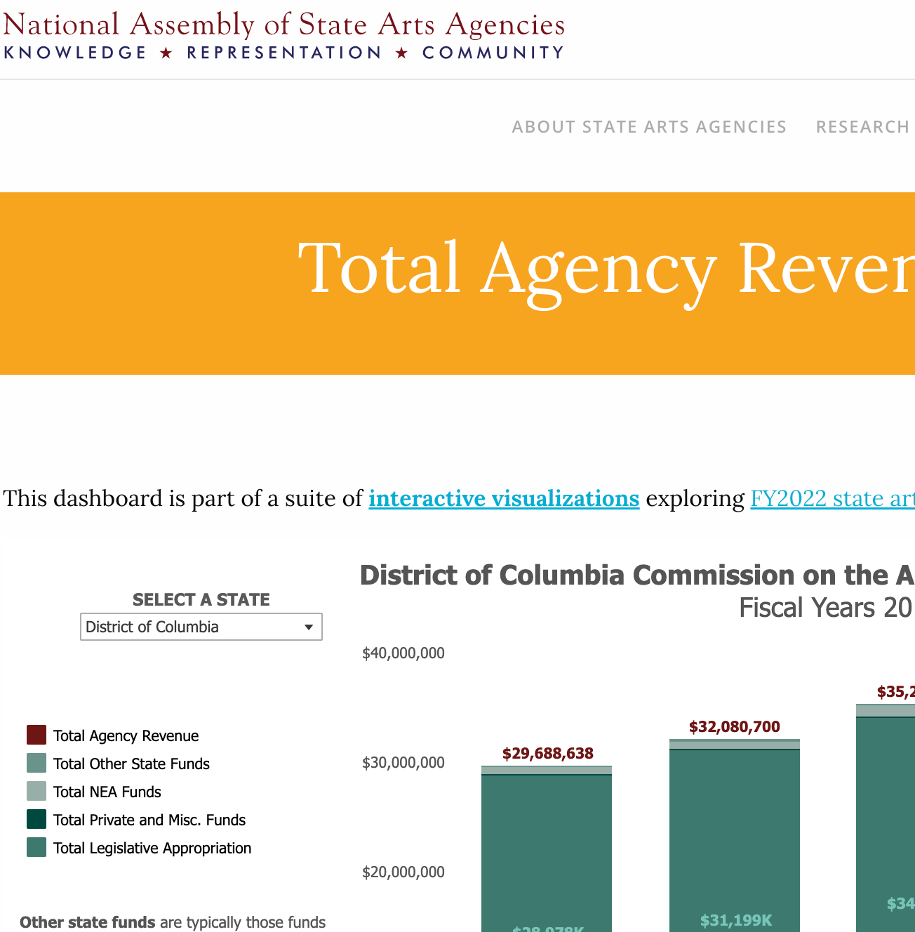 Screenshot of NASAA Website Page.