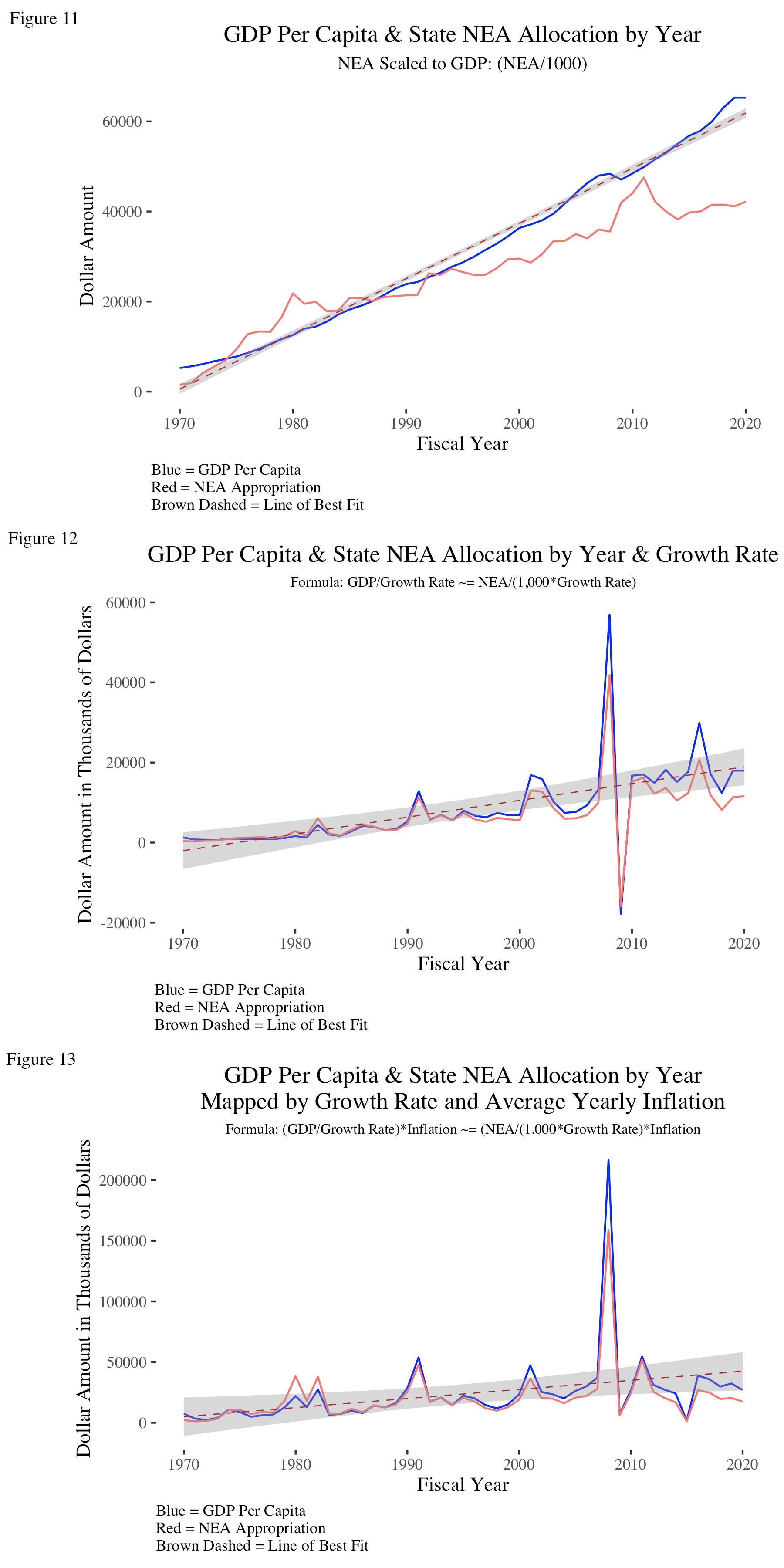 Line Graph Showing the Development of a Linear Model for the Data